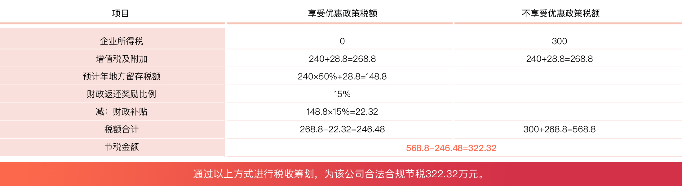 文化传媒业财税筹划案例