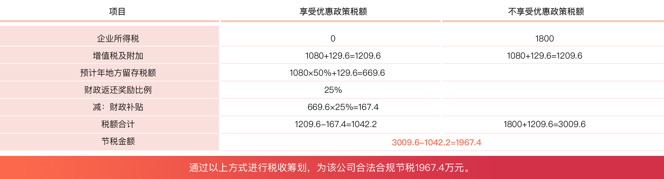 文化传媒业财税筹划案例